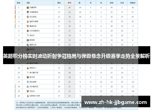 英超积分榜实时波动折射争冠格局与保级悬念升级赛季走势全景解析 英超积分榜实时波动折射争冠格局与保级悬念升级赛季走势全景解析
