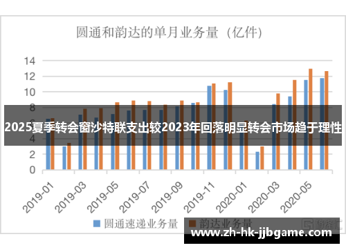 2025夏季转会窗沙特联支出较2023年回落明显转会市场趋于理性 2025夏季转会窗沙特联支出较2023年回落明显转会市场趋于理性