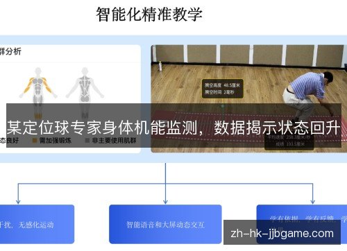 某定位球专家身体机能监测，数据揭示状态回升